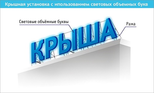 Локализация англоязычных цифровых продуктов на русский язык.
